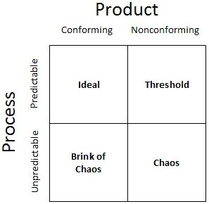 donald wheeler product proces conforming variatie